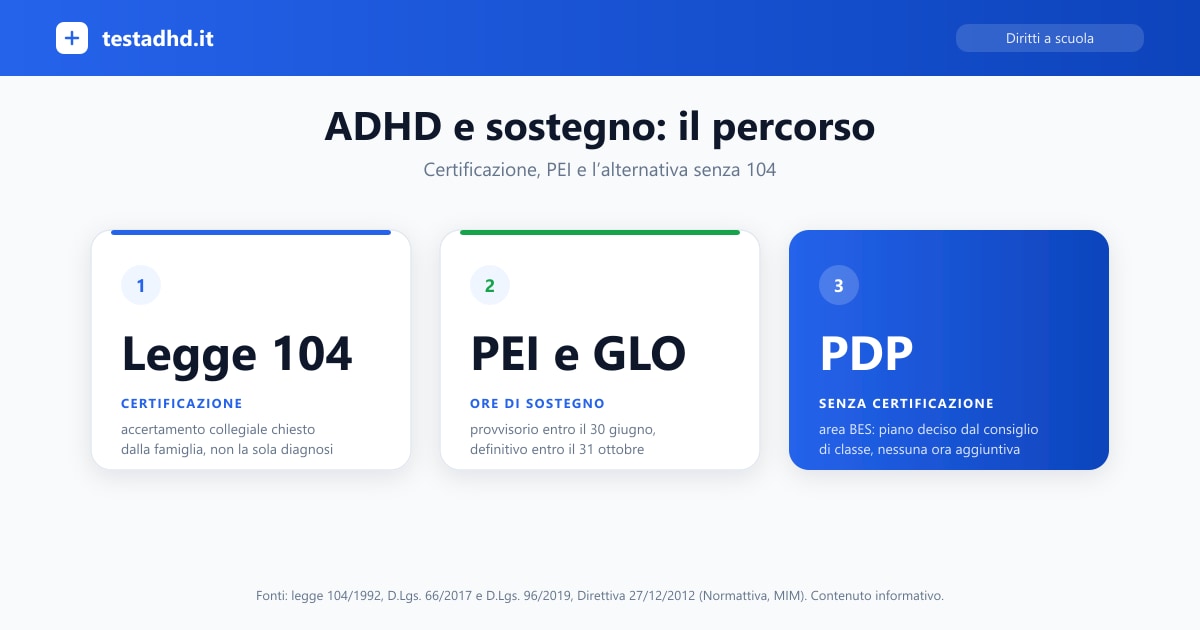 ADHD e sostegno a scuola: certificazione, PEI e PDP a confronto